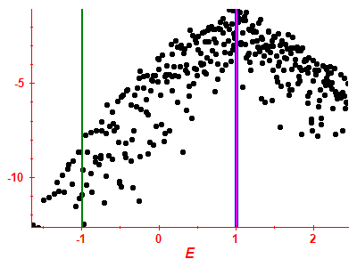Strength function log